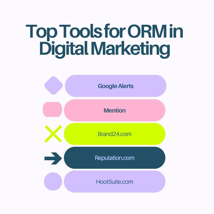 Top ORM Tools